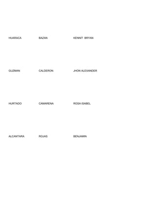 HUARACA     BAZAN      KENNIT BRYAN




GUZMAN      CALDERON   JHON ALEXANDER




HURTADO     CAMARENA   ROSA ISABEL




ALCANTARA   ROJAS      BENJAMIN
 
