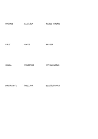 FUENTES      BASALDÚA    MARCO ANTONIO




CRUZ         GATES       MELISSA




CHILCA       PRUDENCIO   ANTONIO JESUS




BUSTAMANTE   ORELLANA    ELIZABETH LUCIA
 