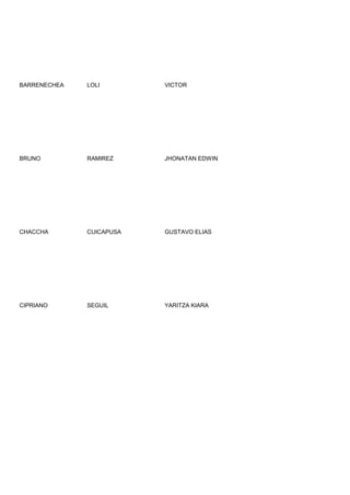 BARRENECHEA   LOLI        VICTOR




BRUNO         RAMIREZ     JHONATAN EDWIN




CHACCHA       CUICAPUSA   GUSTAVO ELIAS




CIPRIANO      SEGUIL      YARITZA KIARA
 