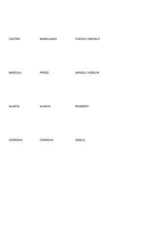CASTRO    MANDUJANO   CHAVELY MEDALIT




BARZOLA   PÉREZ       ARACELI YOSELIN




ALANYA    ALANYA      ROSMERY




CORDOVA   CORDOVA     GISELA
 