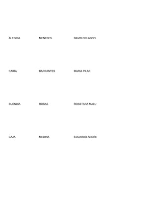 ALEGRIA   MENESES     DAVID ORLANDO




CAIRA     BARRANTES   MARIA PILAR




BUENDIA   ROSAS       ROSSTANA MALU




CAJA      MEDINA      EDUARDO ANDRE
 