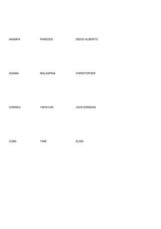 ANAMPA   PAREDES     DIEGO ALBERTO




AGAMA    MALASPINA   CHRISTOPHER




CORREA   TAPAYURI    JACK ERINSON




CUBA     TAMI        ELISA
 