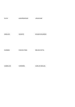OLIVA      ALBURQUEQUE   JAQUELINE




GIRALDO    VICENTE       EDGAR EDUARDO




HUAMAN     CHACALTANA    MELISA HETEL




CABREJOS   CARDEÑA       CARLOS MIGUEL
 