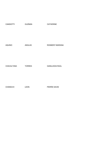 CANDIOTTI    GUZMAN   CATHERINE




AQUINO       ANGLAS   ROSMERY MARIANA




CHACALTANA   TORRES   GIANLUIGGI RAÚL




CHANDUVI     LEON     PIERRE DAVID
 