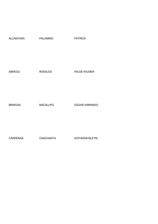 ALCANTARA   PALOMINO    PATRICK




ABREGÚ      ROSALES     WILDE WILMER




BRINGAS     MACALUPÚ    EDGAR ARMANDO




CÀRDENAS    CANCHANYA   KATHERIN BLEYSI
 