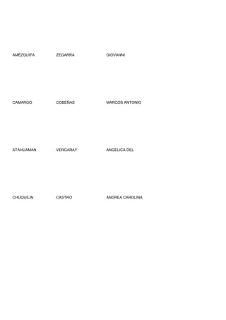 AMÉZQUITA   ZEGARRA    GIOVANNI




CAMARGO     COBEÑAS    MARCOS ANTONIO




ATAHUAMAN   VERGARAY   ANGELICA DEL




CHUQUILIN   CASTRO     ANDREA CAROLINA
 