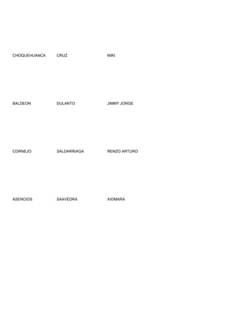 CHOQUEHUANCA   CRUZ          MIKI




BALDEON        DULANTO       JIMMY JORGE




CORNEJO        SALDARRIAGA   RENZO ARTURO




ASENCIOS       SAAVEDRA      XIOMARA
 