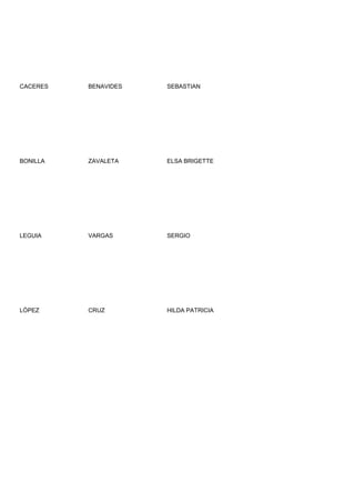 CACERES   BENAVIDES   SEBASTIAN




BONILLA   ZAVALETA    ELSA BRIGETTE




LEGUIA    VARGAS      SERGIO




LÓPEZ     CRUZ        HILDA PATRICIA
 