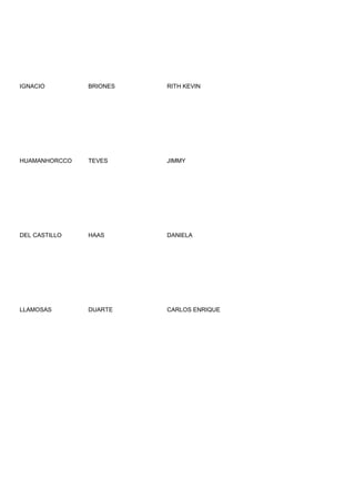IGNACIO        BRIONES   RITH KEVIN




HUAMANHORCCO   TEVES     JIMMY




DEL CASTILLO   HAAS      DANIELA




LLAMOSAS       DUARTE    CARLOS ENRIQUE
 