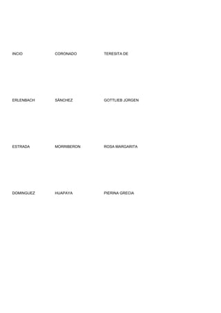 INCIO       CORONADO     TERESITA DE




ERLENBACH   SÁNCHEZ      GOTTLIEB JÜRGEN




ESTRADA     MORRIBERON   ROSA MARGARITA




DOMINGUEZ   HUAPAYA      PIERINA GRECIA
 