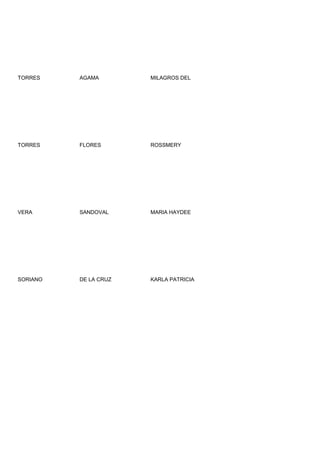 TORRES    AGAMA        MILAGROS DEL




TORRES    FLORES       ROSSMERY




VERA      SANDOVAL     MARIA HAYDEE




SORIANO   DE LA CRUZ   KARLA PATRICIA
 