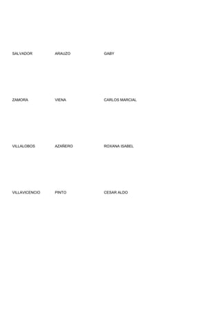 SALVADOR        ARAUZO    GABY




ZAMORA          VIENA     CARLOS MARCIAL




VILLALOBOS      AZAÑERO   ROXANA ISABEL




VILLAVICENCIO   PINTO     CESAR ALDO
 