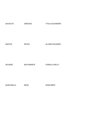 ZAVALETA      SÁNCHEZ      YTALA ALEXANDRA




SANTOS        REYES        ALVARO EDUARDO




VELARDE       BUSTAMANTE   FIORELLA NELLY




QUINTANILLA   MEZA         ROSS MERY
 
