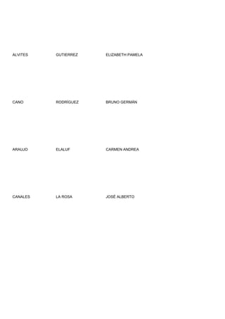 ALVITES   GUTIERREZ   ELIZABETH PAMELA




CANO      RODRÍGUEZ   BRUNO GERMÁN




ARAUJO    ELALUF      CARMEN ANDREA




CANALES   LA ROSA     JOSÉ ALBERTO
 