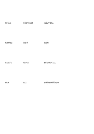ROSAS     RODRIGUEZ   ALEJANDRA




RAMIREZ   SICHA       INETH




GÁRATE    REYES       BRANDON AXL




INCA      PAZ         SANDRA ROSMERY
 