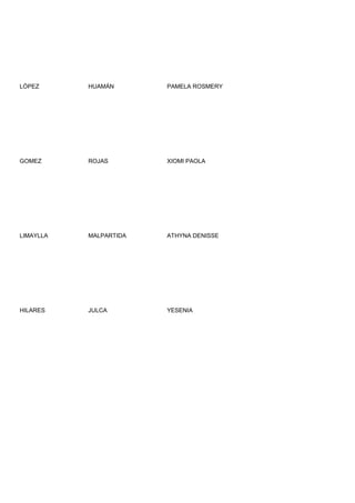 LÓPEZ      HUAMÁN       PAMELA ROSMERY




GOMEZ      ROJAS        XIOMI PAOLA




LIMAYLLA   MALPARTIDA   ATHYNA DENISSE




HILARES    JULCA        YESENIA
 