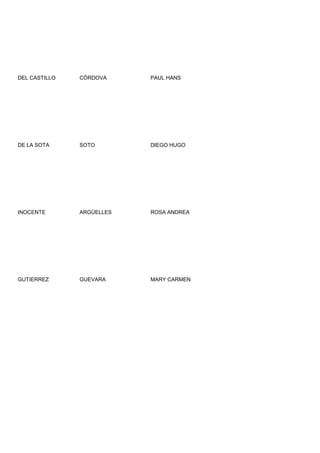 DEL CASTILLO   CÓRDOVA     PAUL HANS




DE LA SOTA     SOTO        DIEGO HUGO




INOCENTE       ARGÜELLES   ROSA ANDREA




GUTIERREZ      GUEVARA     MARY CARMEN
 