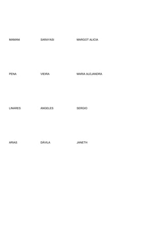 MAMANI    SARAYASI   MARGOT ALICIA




PENA      VIEIRA     MARIA ALEJANDRA




LINARES   ANGELES    SERGIO




ARIAS     DÁVILA     JANETH
 