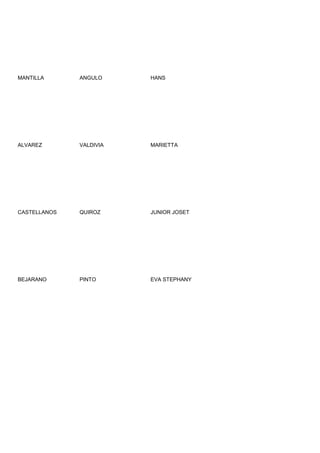 MANTILLA      ANGULO     HANS




ALVAREZ       VALDIVIA   MARIETTA




CASTELLANOS   QUIROZ     JUNIOR JOSET




BEJARANO      PINTO      EVA STEPHANY
 