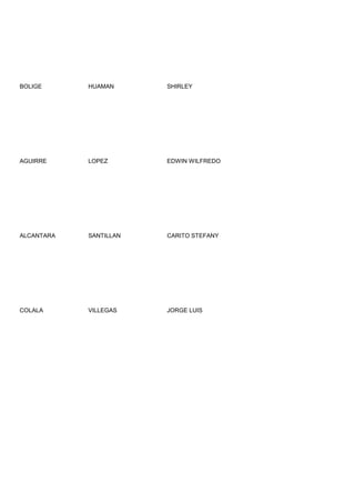 BOLIGE      HUAMAN      SHIRLEY




AGUIRRE     LOPEZ       EDWIN WILFREDO




ALCANTARA   SANTILLAN   CARITO STEFANY




COLALA      VILLEGAS    JORGE LUIS
 