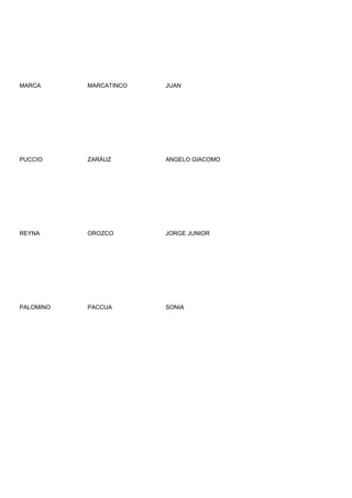 MARCA      MARCATINCO   JUAN




PUCCIO     ZARÁUZ       ANGELO GIACOMO




REYNA      OROZCO       JORGE JUNIOR




PALOMINO   PACCUA       SONIA
 