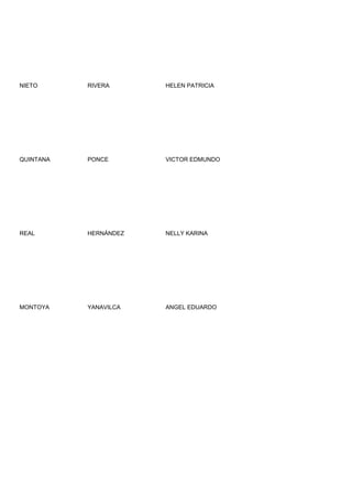 NIETO      RIVERA      HELEN PATRICIA




QUINTANA   PONCE       VICTOR EDMUNDO




REAL       HERNÁNDEZ   NELLY KARINA




MONTOYA    YANAVILCA   ANGEL EDUARDO
 