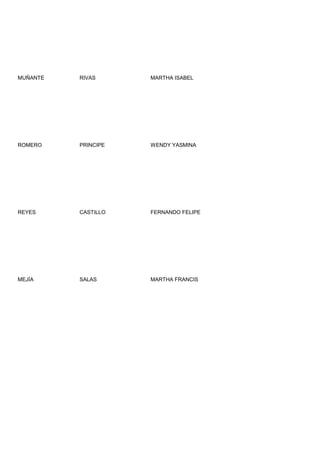 MUÑANTE   RIVAS      MARTHA ISABEL




ROMERO    PRINCIPE   WENDY YASMINA




REYES     CASTILLO   FERNANDO FELIPE




MEJÍA     SALAS      MARTHA FRANCIS
 