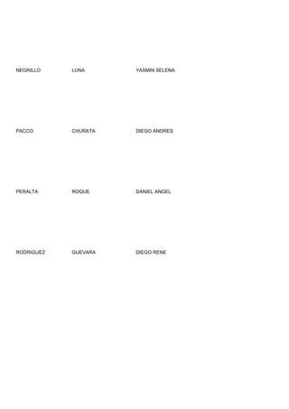 NEGRILLO    LUNA      YASMIN SELENA




PACCO       CHURATA   DIEGO ANDRES




PERALTA     ROQUE     DANIEL ANGEL




RODRIGUEZ   GUEVARA   DIEGO RENE
 