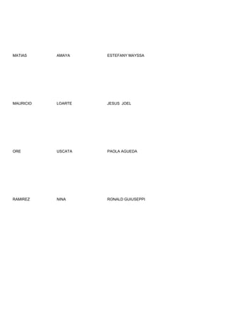 MATIAS     AMAYA    ESTEFANY MAYSSA




MAURICIO   LOARTE   JESUS JOEL




ORE        USCATA   PAOLA AGUEDA




RAMIREZ    NINA     RONALD GUIUSEPPI
 