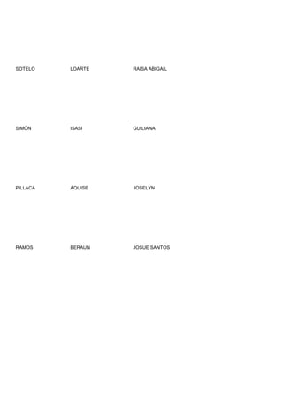 SOTELO    LOARTE   RAISA ABIGAIL




SIMÓN     ISASI    GUILIANA




PILLACA   AQUISE   JOSELYN




RAMOS     BERAUN   JOSUE SANTOS
 