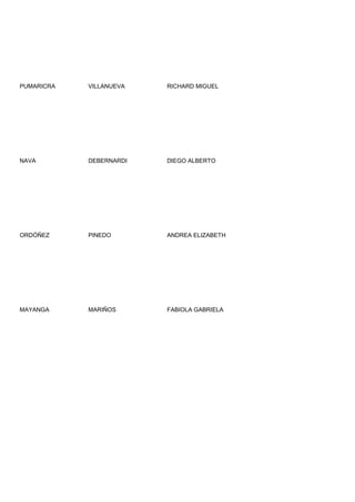 PUMARICRA   VILLANUEVA   RICHARD MIGUEL




NAVA        DEBERNARDI   DIEGO ALBERTO




ORDÓÑEZ     PINEDO       ANDREA ELIZABETH




MAYANGA     MARIÑOS      FABIOLA GABRIELA
 