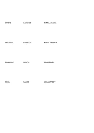 QUISPE     SANCHEZ    PAMELA ISABEL




OLAZABAL   ESPINOZA   KARLA PATRICIA




MANRIQUE   MINAYA     MARIABELEN




MEZA       NARRO      CESAR FREDY
 