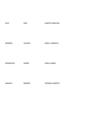 RUIZ        DIAZ     ALBERTO BRAYAM




MORENO      CACEDA   GISELL GABRIELA




RODRÍGUEZ   NÚÑEZ    CARLA ISABEL




NINANYA     BRAÑES   YERSING ALBERTO
 
