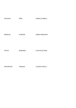 PALACIOS     PEÑA       GIANELLA GIBELLI




MORALES      ALARCON    WENDY BRIGUIETH




OSTOS        QUIÑONES   CYNTHIA SILVANA




MALPARTIDA   VASQUEZ    CLAUDIA CECILIA
 