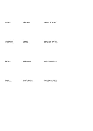 SUÁREZ     LANDEO      DANIEL ALBERTO




VALENCIA   LÓPEZ       GONZALO DANIEL




REYES      VERGARA     JOSEF CHARLES




PADILLA    CASTAÑEDA   VANESA HAYDEE
 