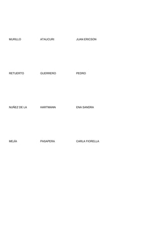 MURILLO       ATAUCURI   JUAN ERICSON




RETUERTO      GUERRERO   PEDRO




NUÑEZ DE LA   HARTMANN   ENA SANDRA




MEJÍA         PASAPERA   CARLA FIORELLA
 