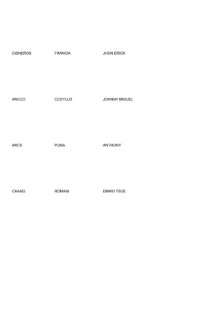 CISNEROS   FRANCIA   JHON ERICK




ANCCO      CCOYLLO   JOHNNY MIGUEL




ARCE       PUMA      ANTHONY




CHANG      ROMANI    EMIKO TSUE
 