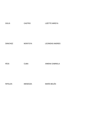 SOLIS     CASTRO    LIZETTE MIREYA




SANCHEZ   MONTOYA   LEONIDAS ANDRES




RÍOS      CUBA      XIMENA GABRIELA




RIPALDA   MENDOZA   MARÍA BELÉN
 