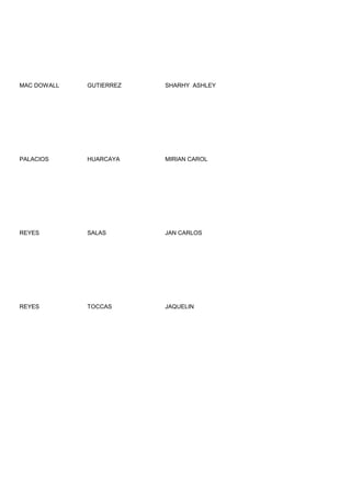 MAC DOWALL   GUTIERREZ   SHARHY ASHLEY




PALACIOS     HUARCAYA    MIRIAN CAROL




REYES        SALAS       JAN CARLOS




REYES        TOCCAS      JAQUELIN
 
