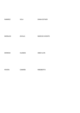 RAMIREZ   VELA     DIANA ESTHER




MORALES   ZAVALA   MARCOS VICENTE




MORENO    HUAMAN   OBED ILVIN




RIVERA    CAMAÑA   RIBOBERTO
 