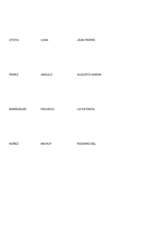 OTOYA       LUNA      JEAN PIERRE




PEREZ       ANGULO    AUGUSTO AARON




MARROQUÍN   PACHECO   LIZ PATRICIA




NUÑEZ       MICHUY    ROSARIO DEL
 
