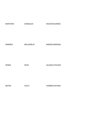 MONTORO   GONZALES    OSCAR EDUARDO




RAMIREZ   MELGAREJO   ANDREA MARISSA




PEREZ     PEZO        VALERIA STEFANY




NEYRA     CAUTI       YASMINA DAYANA
 