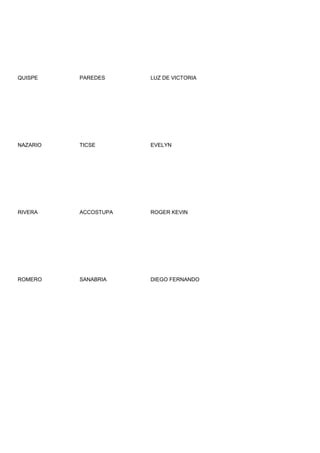 QUISPE    PAREDES     LUZ DE VICTORIA




NAZARIO   TICSE       EVELYN




RIVERA    ACCOSTUPA   ROGER KEVIN




ROMERO    SANABRIA    DIEGO FERNANDO
 
