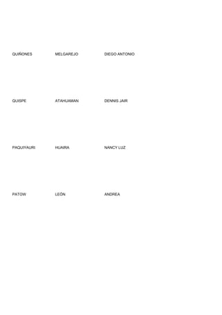 QUIÑONES     MELGAREJO   DIEGO ANTONIO




QUISPE       ATAHUAMAN   DENNIS JAIR




PAQUIYAURI   HUAIRA      NANCY LUZ




PATOW        LEÓN        ANDREA
 