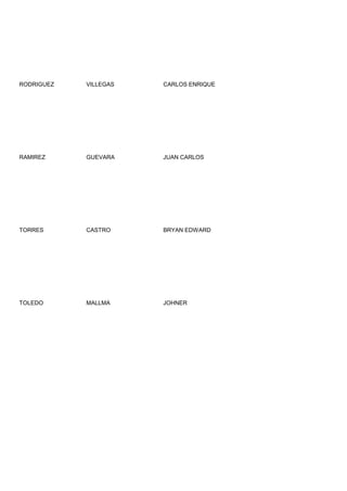 RODRIGUEZ   VILLEGAS   CARLOS ENRIQUE




RAMIREZ     GUEVARA    JUAN CARLOS




TORRES      CASTRO     BRYAN EDWARD




TOLEDO      MALLMA     JOHNER
 