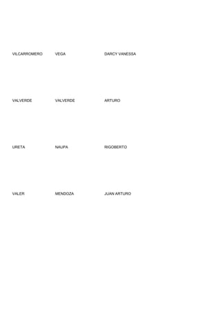 VILCARROMERO   VEGA       DARCY VANESSA




VALVERDE       VALVERDE   ARTURO




URETA          NAUPA      RIGOBERTO




VALER          MENDOZA    JUAN ARTURO
 