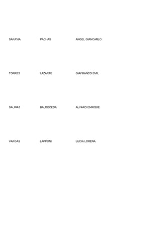 SARAVIA   PACHAS      ANGEL GIANCARLO




TORRES    LAZARTE     GIAFRANCO EMIL




SALINAS   BALDOCEDA   ALVARO ENRIQUE




VARGAS    LAPPONI     LUCIA LORENA
 