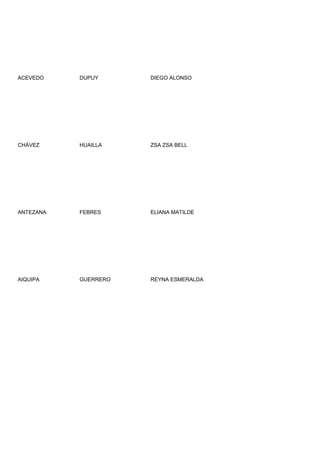 ACEVEDO    DUPUY      DIEGO ALONSO




CHÁVEZ     HUAILLA    ZSA ZSA BELL




ANTEZANA   FEBRES     ELIANA MATILDE




AIQUIPA    GUERRERO   REYNA ESMERALDA
 