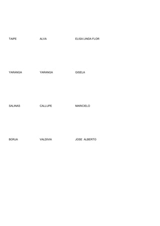 TAIPE     ALVA       ELISA LINDA FLOR




YARANGA   YARANGA    GISELA




SALINAS   CALLUPE    MARICIELO




BORJA     VALDIVIA   JOSE ALBERTO
 
