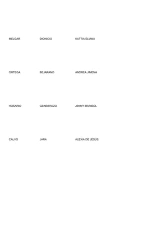 MELGAR    DIONICIO    KATTIA ELIANA




ORTEGA    BEJARANO    ANDREA JIMENA




ROSARIO   GENEBROZO   JENNY MARISOL




CALVO     JARA        ALEXIA DE JESÚS
 